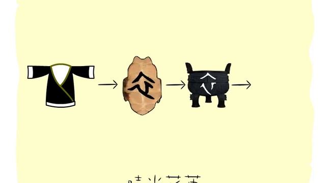 漢字的故事 ： 衣