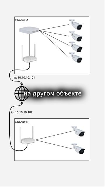 Как задействовать линии провайдера для своей системы?