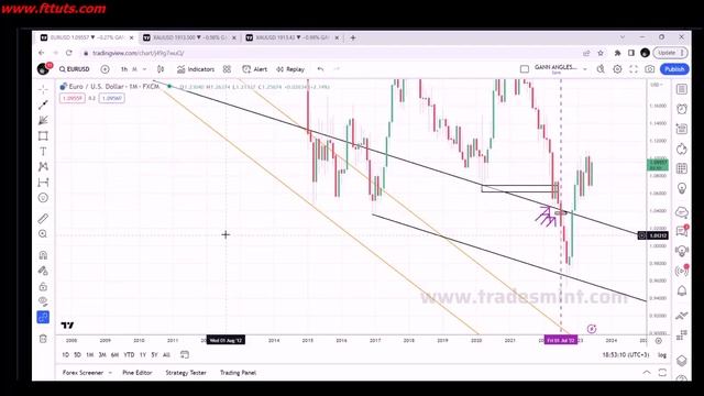 Lesson_#2_Applying_Geometric_Angles_To_All_Financial_Markets_001