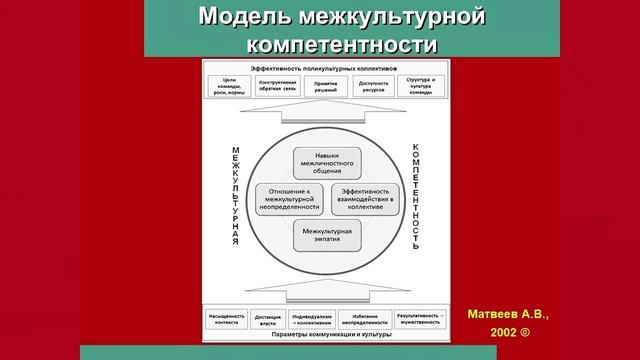 Алексей Матвеев о книгах серии "Межкультурная компетентность"