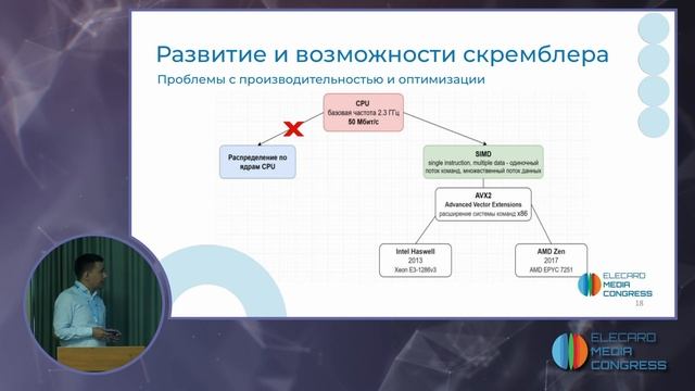 Высокопроизводительные системы мультиплексирования и скремблирования не на базе ПЛИС | EMC 2024