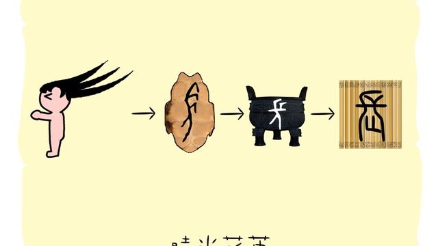 漢字的故事 ： 長