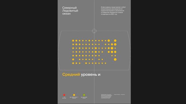 Микропластиковое загрязнение Северного Ледовитого океана