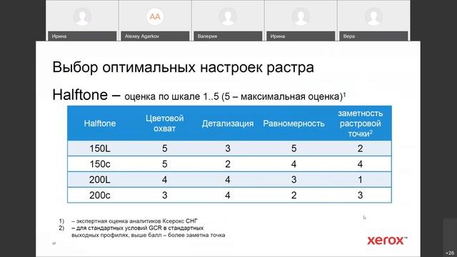 Печать фотографии. Настройки при создании профилей