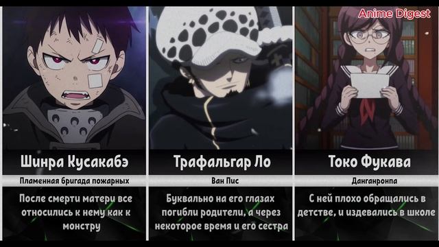 "Сквозь боль: Персонажи с тяжелым прошлым в аниме"