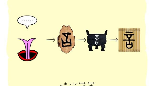 漢字的故事 ： 言