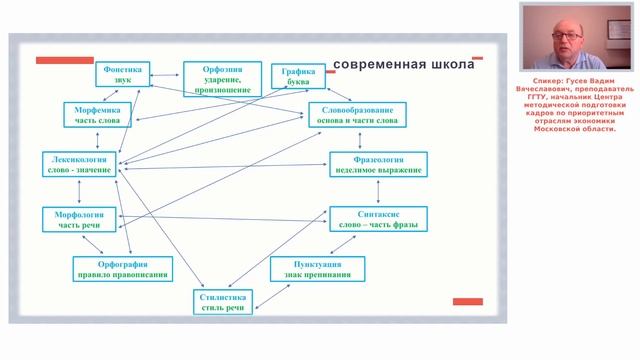 Система научных знаний о языке. Взаимосвязь уровней языка и его единиц. Базовые понятия лингвистики