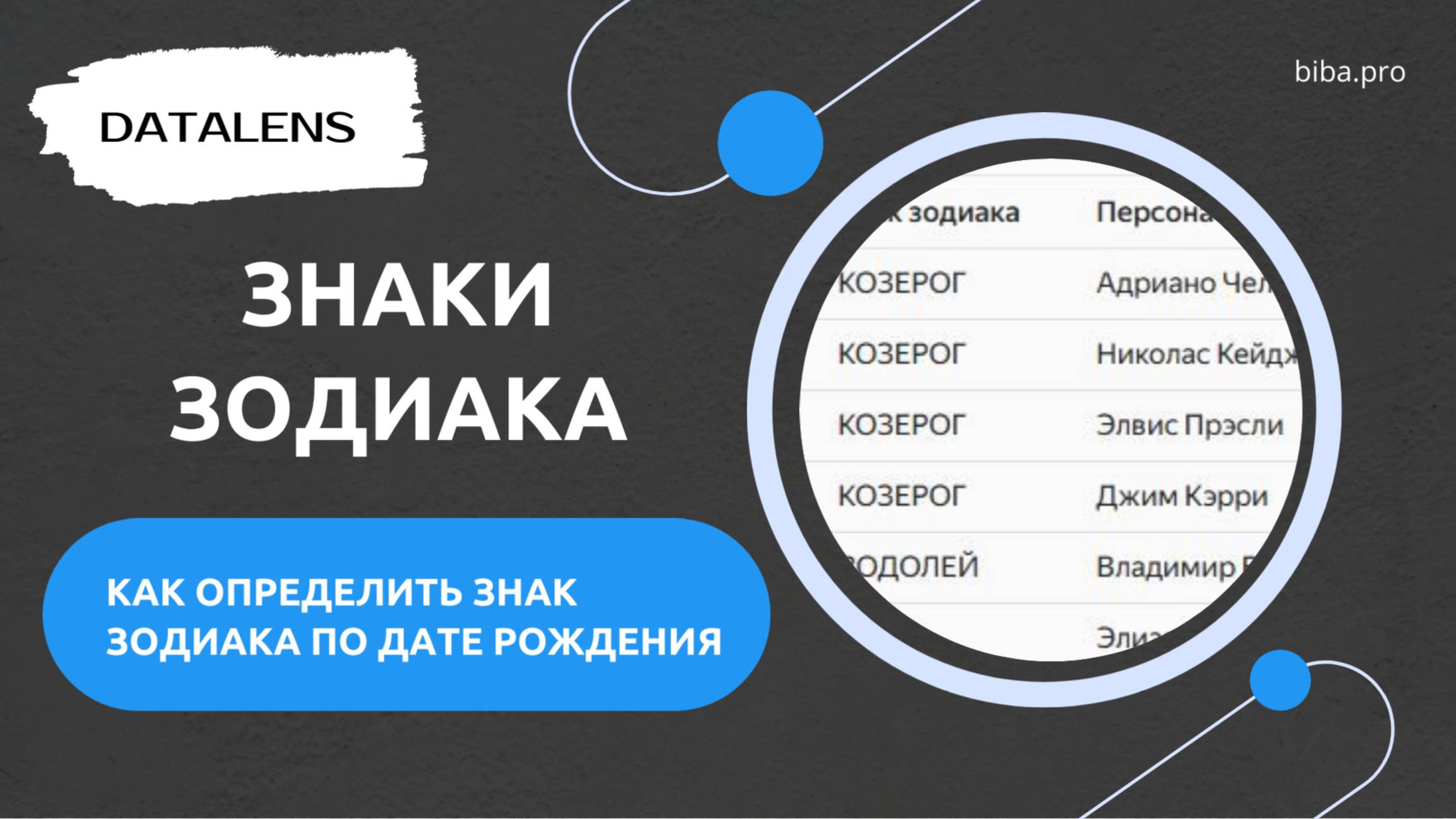 $ Обзор урока "Как определить знак зодиака по дате рождения в DataLens. Урок по шагам."