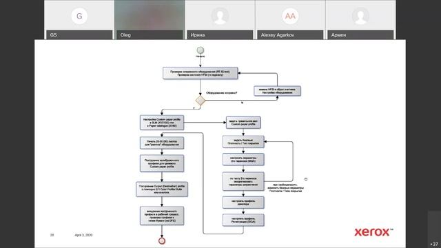 Калибровка ЦПМ Xerox  Как, что и зачем