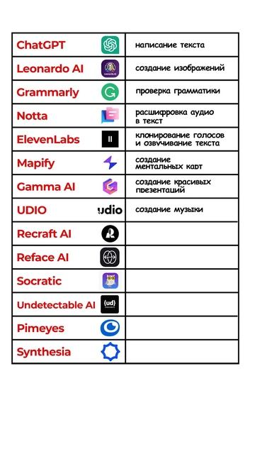 ЛУЧШИЕ ИИ СЕРВИСЫ
