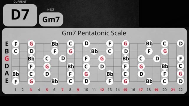 Groovy Blues  Backing Track in Gm