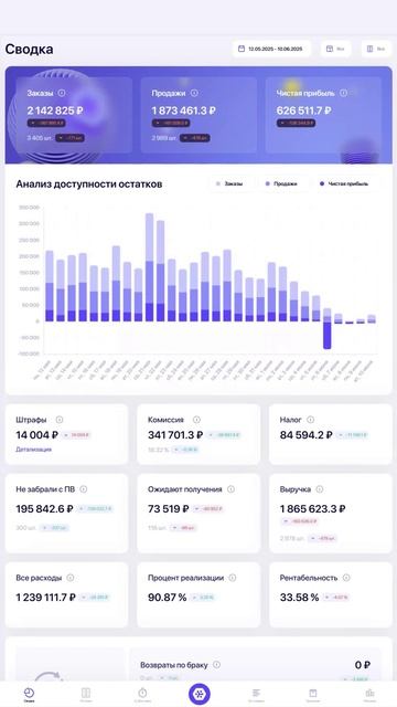 Аналитика ВБ за 30 секунд