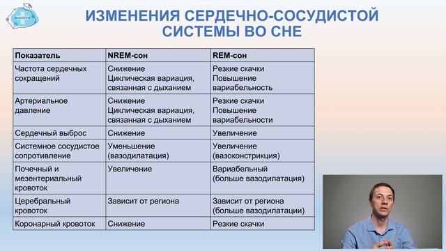 Демо-версия. Лекции Нормальная физиология сна. Фазы и стадии сна. Программа Сомнолог-консультант.