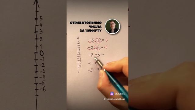 Сложение и вычитание чисел.