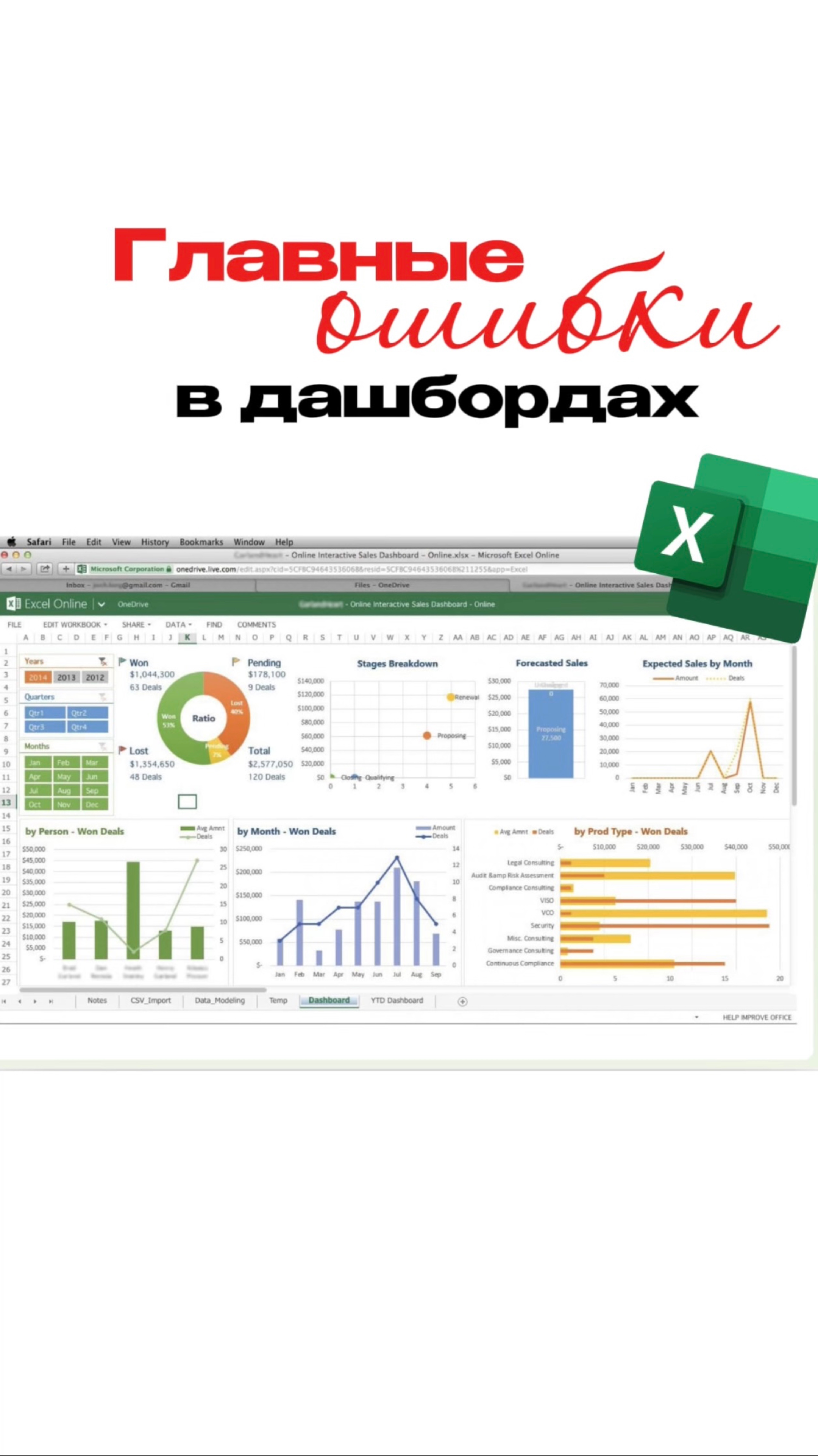 Главные ошибки в дашбордах