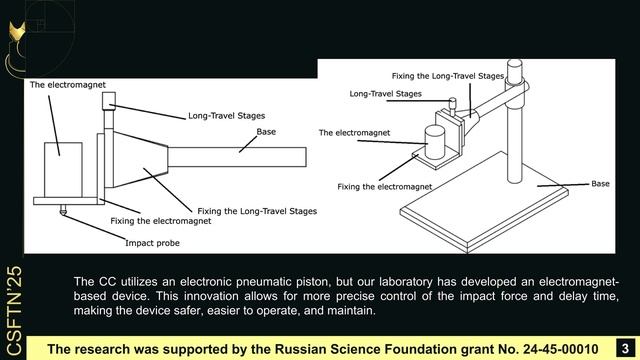 A technique for creating brain concussion in rodents.