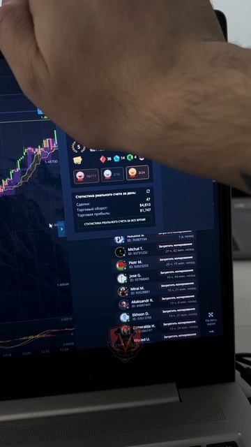 Успешное Копирование Сделок Трейдера Для Новичков
