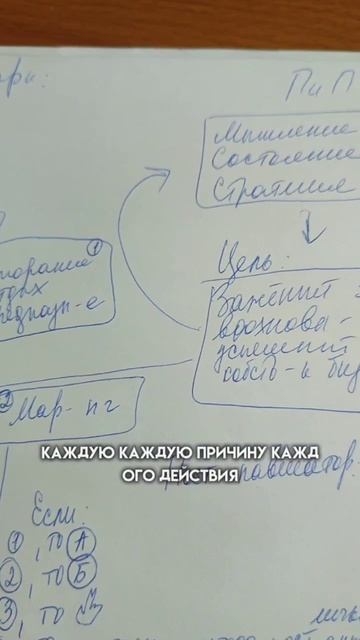 Вечная мотивация, энергия и вдохновение. Или: Как не выгорать?