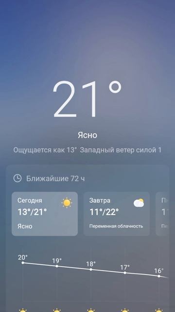 странная погода...