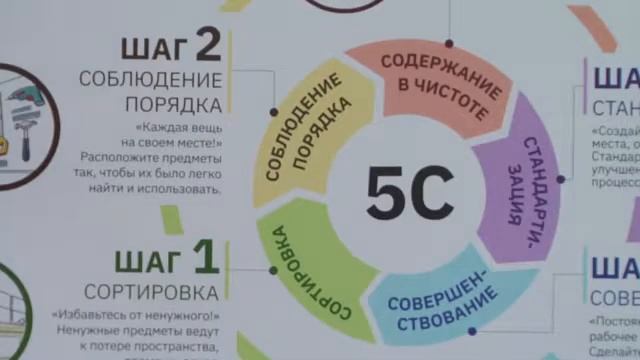Оптимизация производства - Альфа Хим Групп