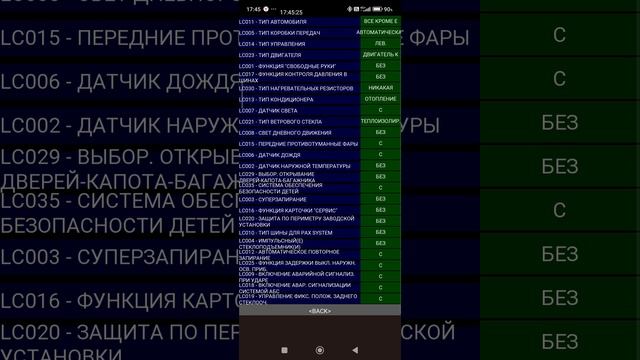 изменение конфигураций Рено меган 2