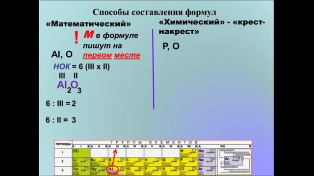 Составление формул бинарных соединений