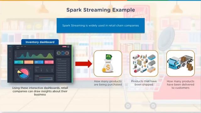06.Spark Streaming