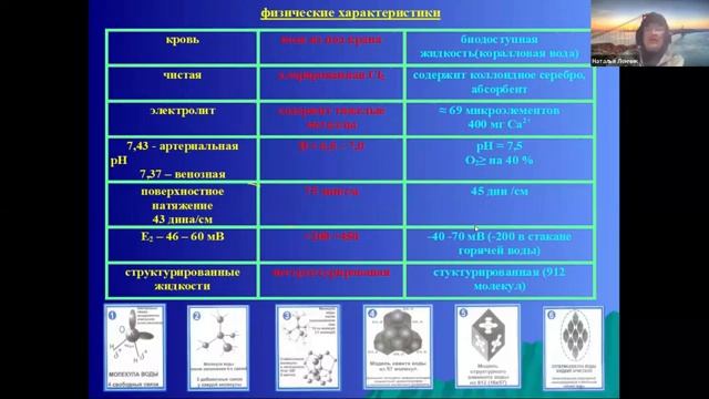 Наталья Ленчик  -   Ценная информация о Корал Майн