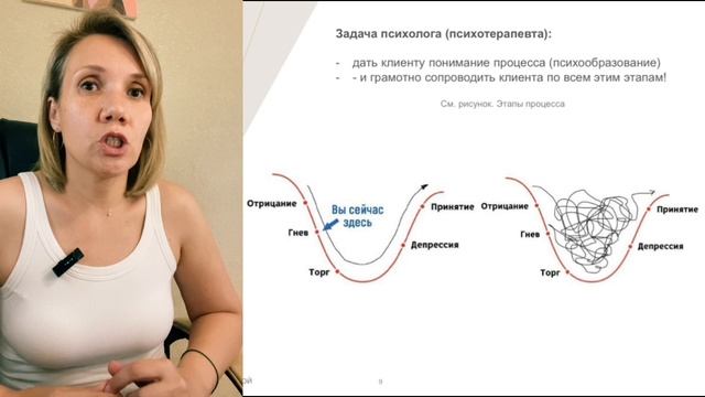 Горе утраты