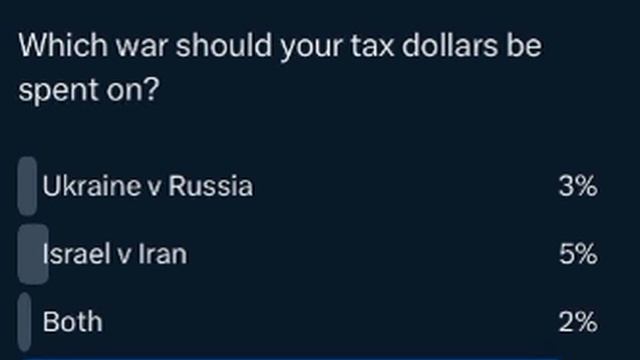 ☝️🔥90% граждан США не хотят тратиться на войну для Украины и Израиля Томас Мэсси сделал голосование
