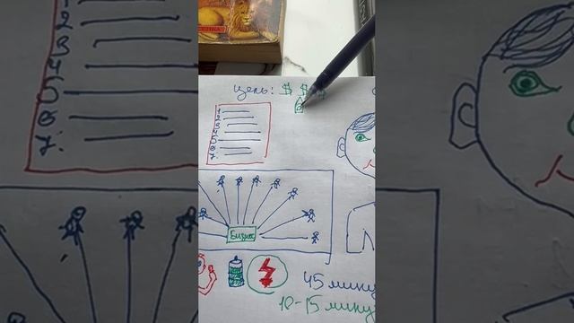 Эффективность. Что я узнал нового ? Что внедрил ?