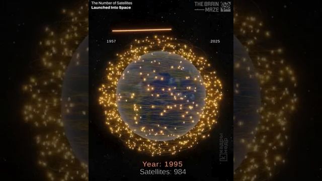 искусстенные спутники Земли