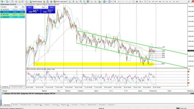 Gold trading анализ биткоина на выходные, ожидаем битеоин к 100 тысячам и покупаем