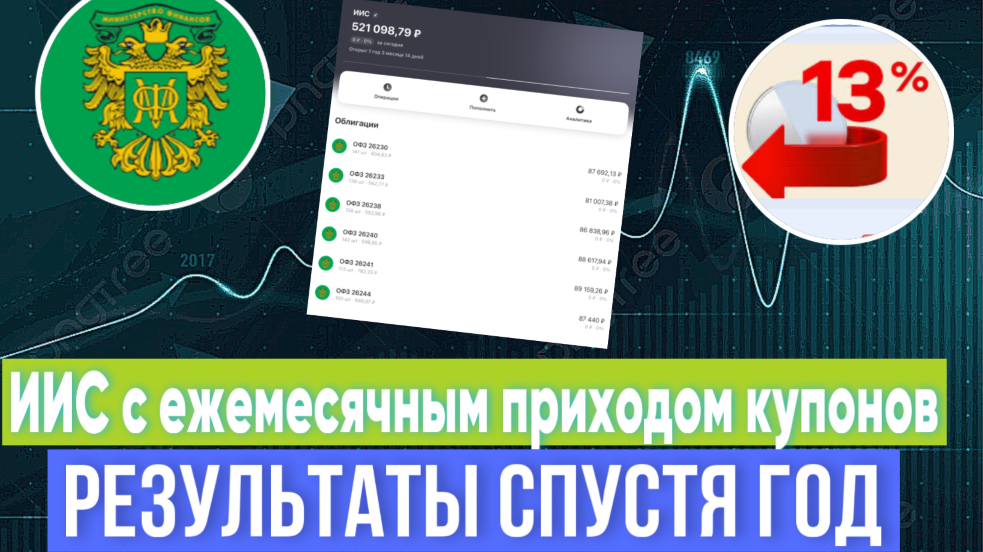 ИИС с ежемесячным приходом купонов. Результаты за год.