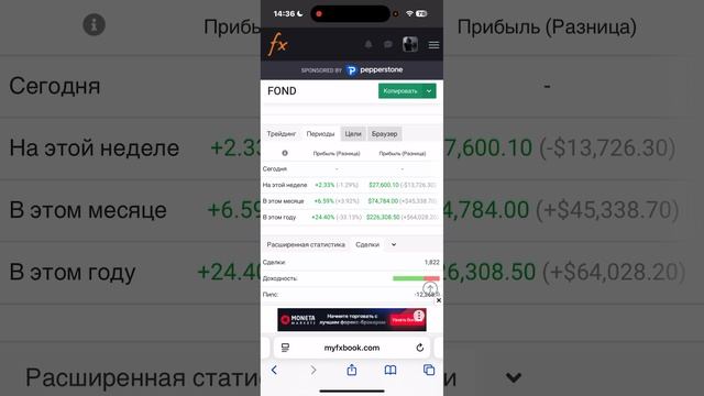Пассивный доход с Форекса Торговые роботы которые работают #forex #trading #пассивныйдоход