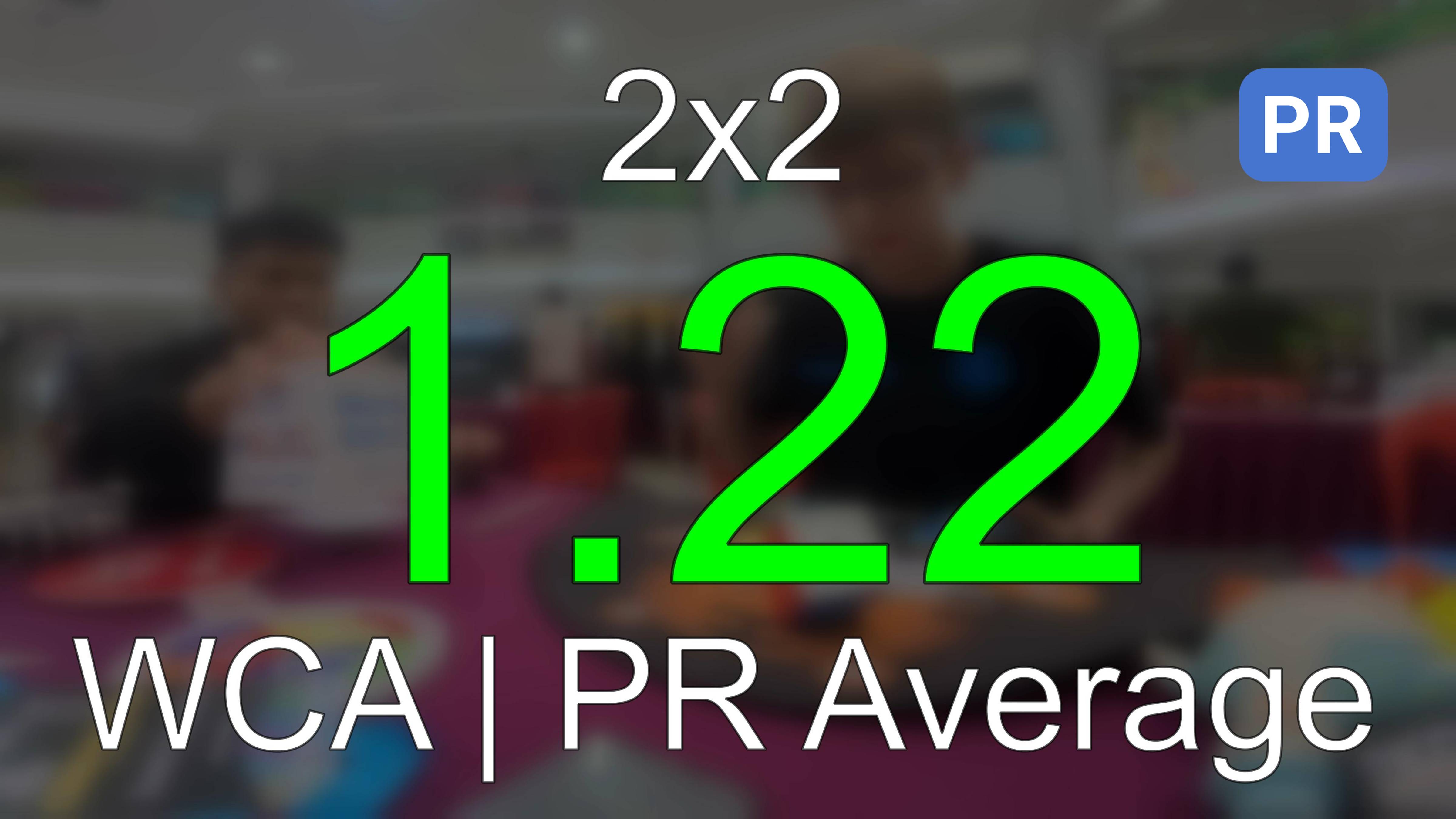 PR [1.22] 2x2 Average // One Shamelin Cube Open 2025