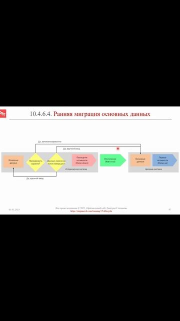 Ранняя миграция основных данных (часть 2) || ERP-системы и КИС (словарь) #erp #кис #pmo #sap #1с
