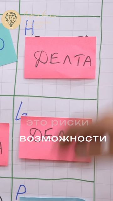 Влияние SWOT-анализа на результат команды