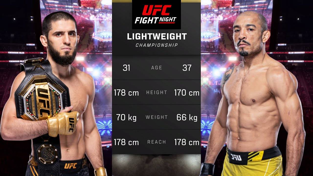 Ислам Махачев против Жозе Альдо Полный бой - UFC 5