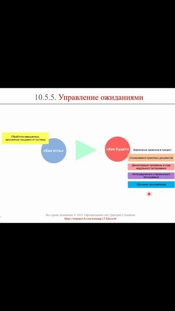 Управление ожиданиями (часть 2) || ERP-системы и КИС (словарь) #erp #кис #pmo #sap #1с #agile