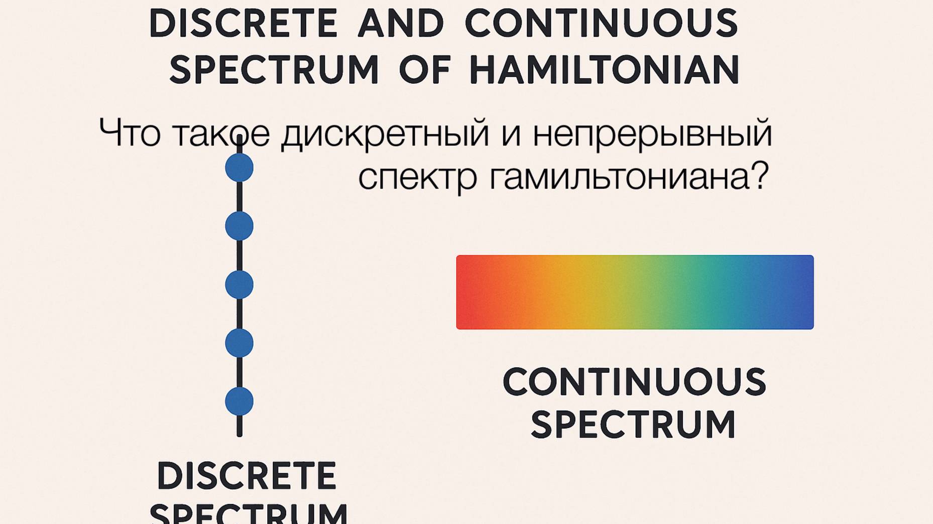 [Short Cut] Что такое дискретный и непрерывный спектр Гамильтониана? [Очень доступно]