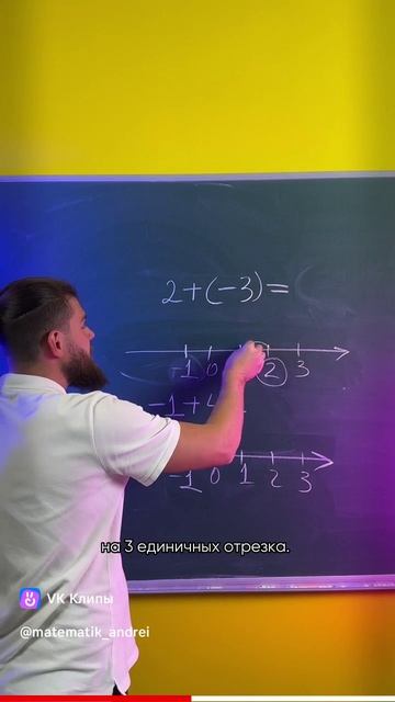 Сложение и вычитание чисел на координатной прямой.