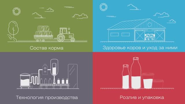 Видеоролик для молочного производства