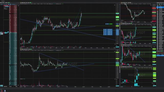 3-Magicusdt-Long-Profit-18-06-2025-10-00-39