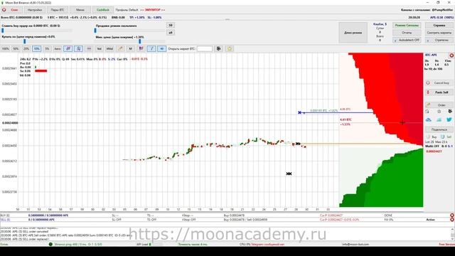 07 - Ручная торговля в терминале MoonBot