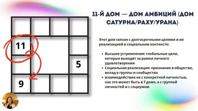 ДОМА ЖЕЛАНИЙ - 3, 7 и 11 дома. Обозначаем разницу - Astrologos School (720p, h264)