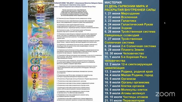 Группа по "Балансу 4-х стихий", 5-я ступень, Елена Голуб. Германия МНШУ и др. Мир Универсологии