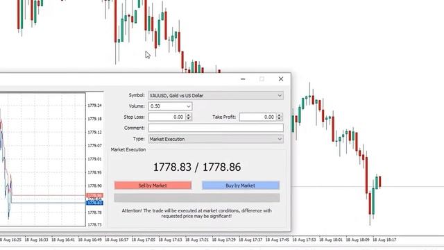 Скальпинг золота XAUUSD на разных таймфреймах форекс