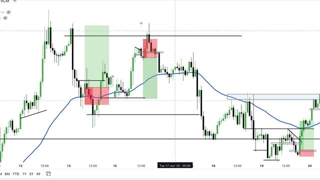 EUR, Gold, BTC — Вот что вижу я | Мои сделки + контекст по рынку (21 июня)