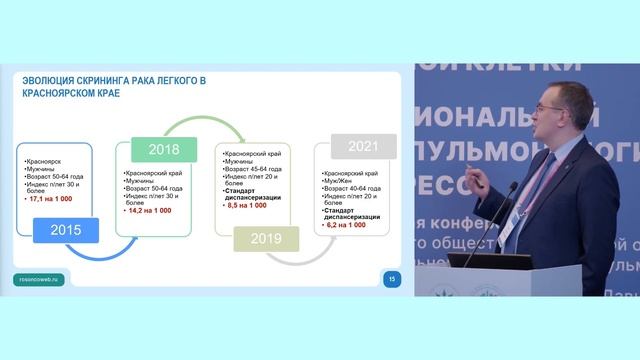 Скрининг рака легкого – дорого